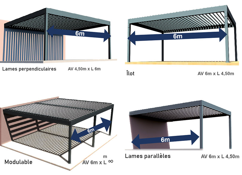 Configurations de la pergola